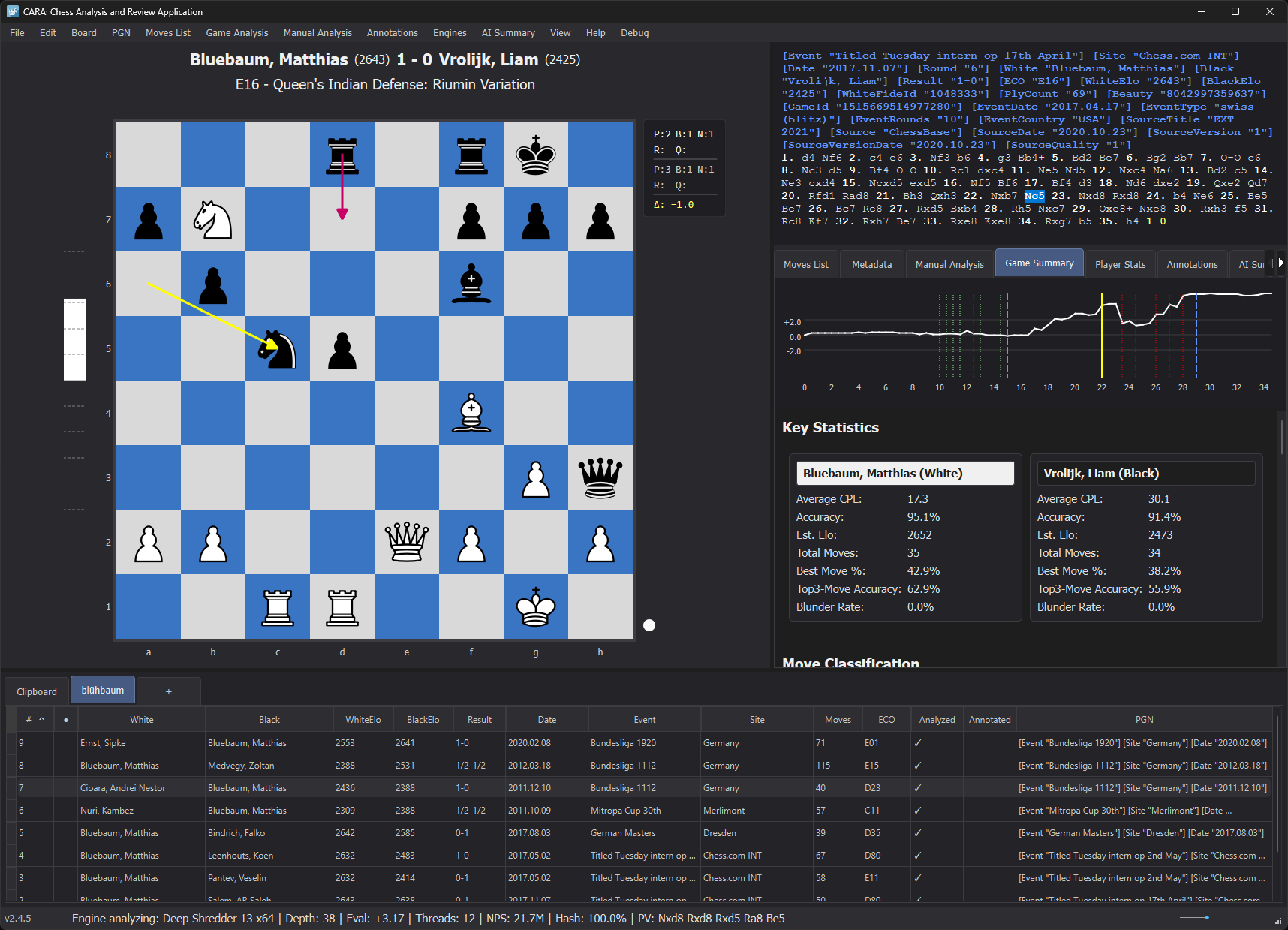 CARA Application Overview
